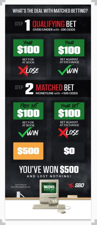 is matched betting legit|No.
